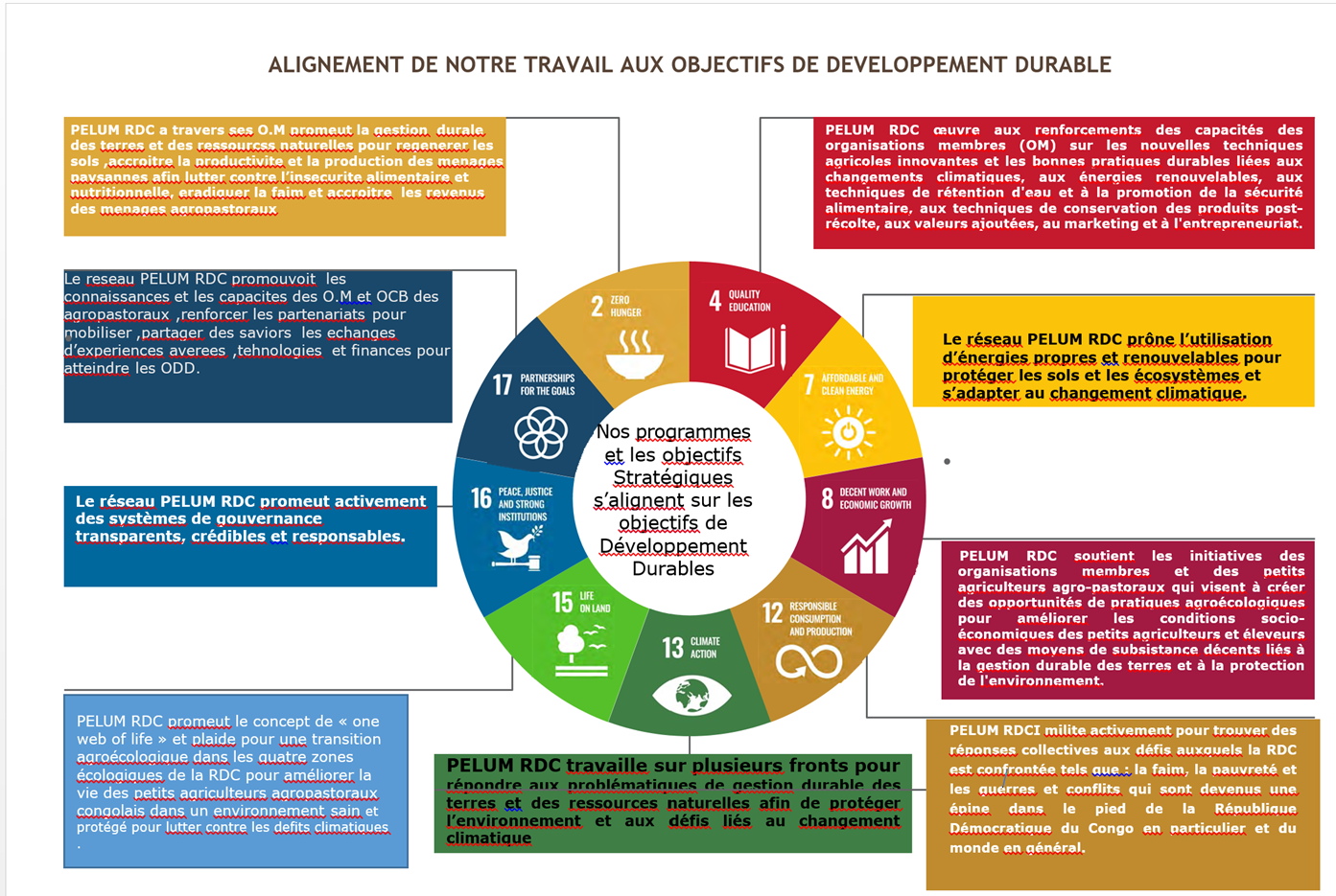 A roadmap for confidence, technical support and impact